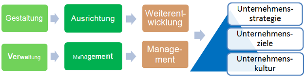 personalmanagement2-628x